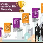 Win At Networking