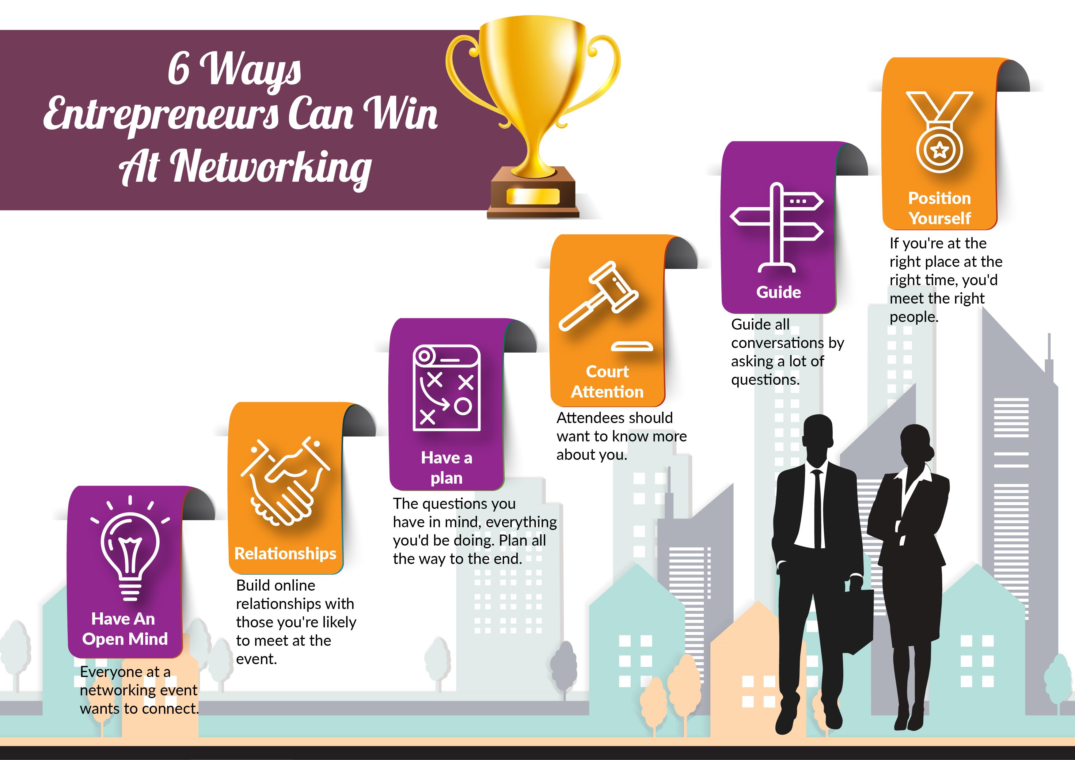 Win At Networking